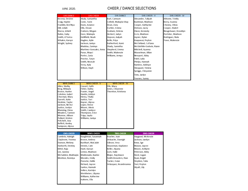 2020 2021 Cheer And Dance Results Lawton Public Schools